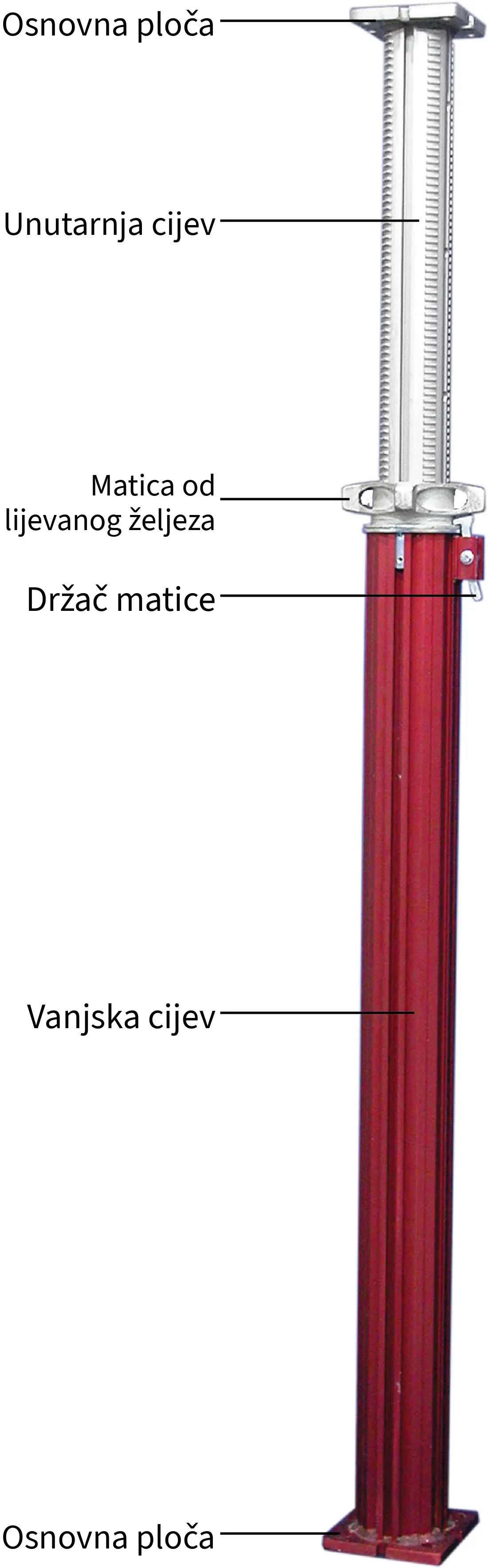Mega podupirač